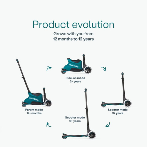 smarTrike - Xtend Scooter 4in1 + Ride-on - Teal